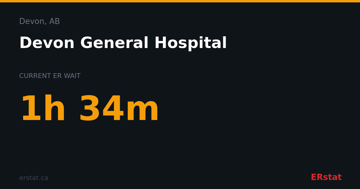 Devon General Hospital ER Wait Time | Devon, AB
