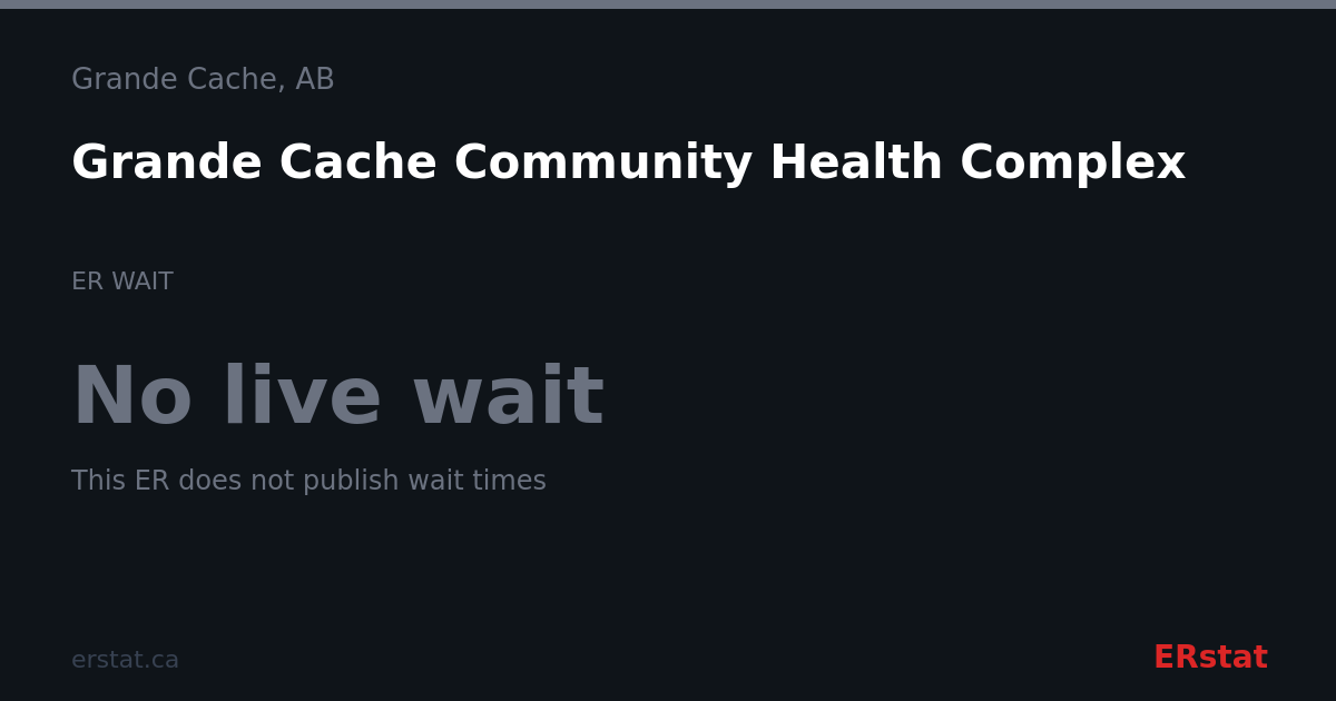 Grande Cache Community Health Complex ER Wait Time | Grande Cache, AB