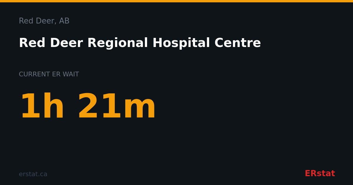 Red Deer Regional Hospital Centre ER Wait Time | Red Deer, AB