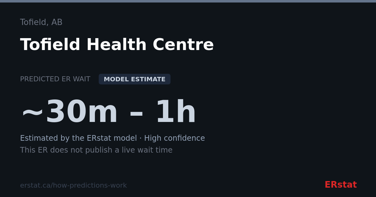Tofield Health Centre ER Wait Time | Tofield, AB