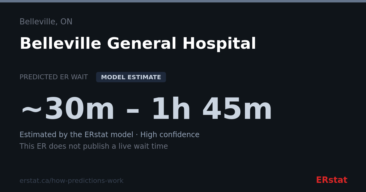 Belleville General Hospital ER Wait Time | Belleville, ON