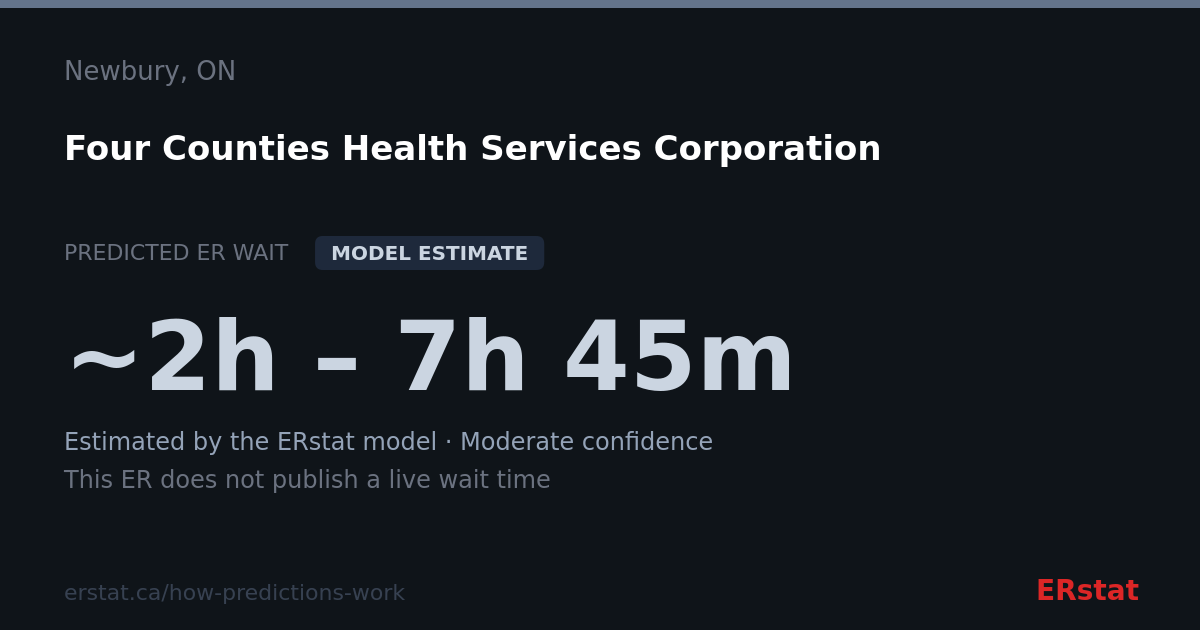 Four Counties Health Services Corporation ER Wait Time | Newbury, ON