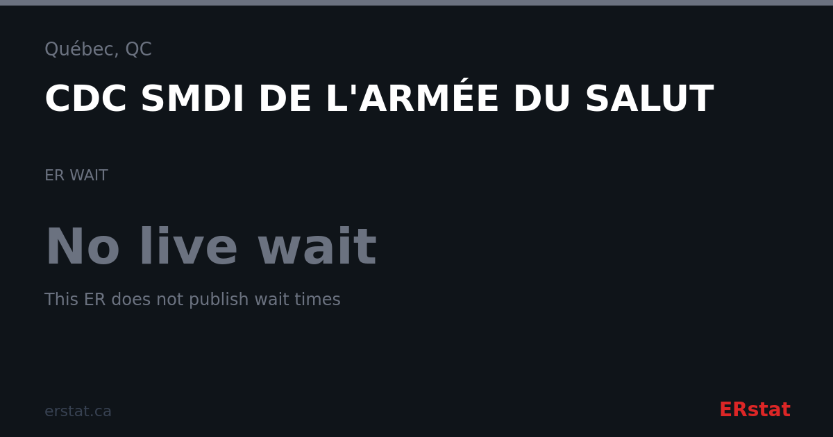 CDC SMDI DE L'ARMÉE DU SALUT ER Wait Time | Québec, QC