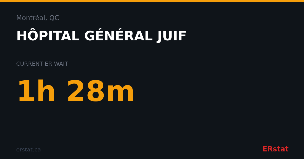 Hôpital Général Juif ER – Montréal, QC